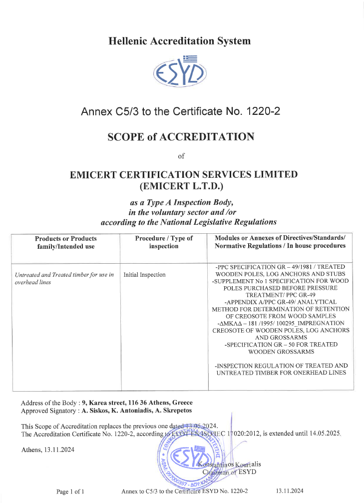 Scope of Accreditation No. 1220