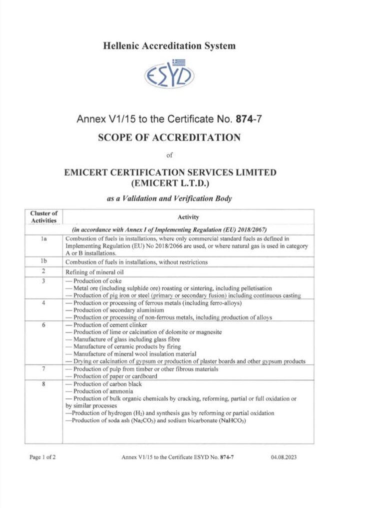 Scope of Accreditation No. 874-7